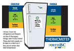 fridge and freezer thermometer icon