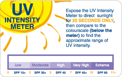 UV Intensity Meter product